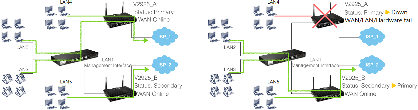 an illustration of network topology with two routers