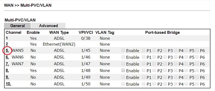 a screenshot of DrayOS Multi PVC/VLAN list