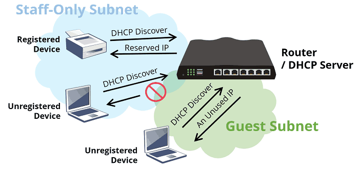 a screenshot of DHCP Reservation setup on DrayOS