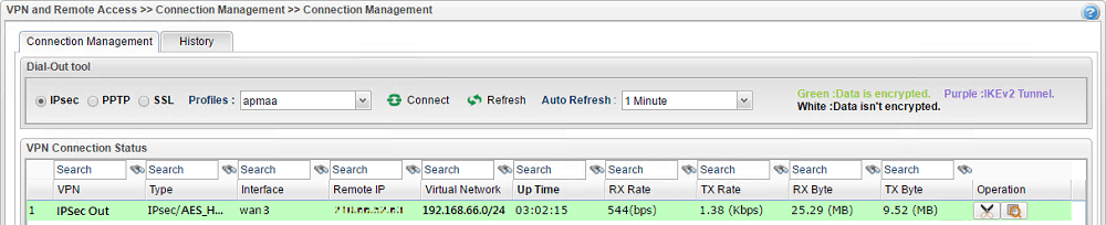 a screenshot of Vigor3900 VPN Online Status