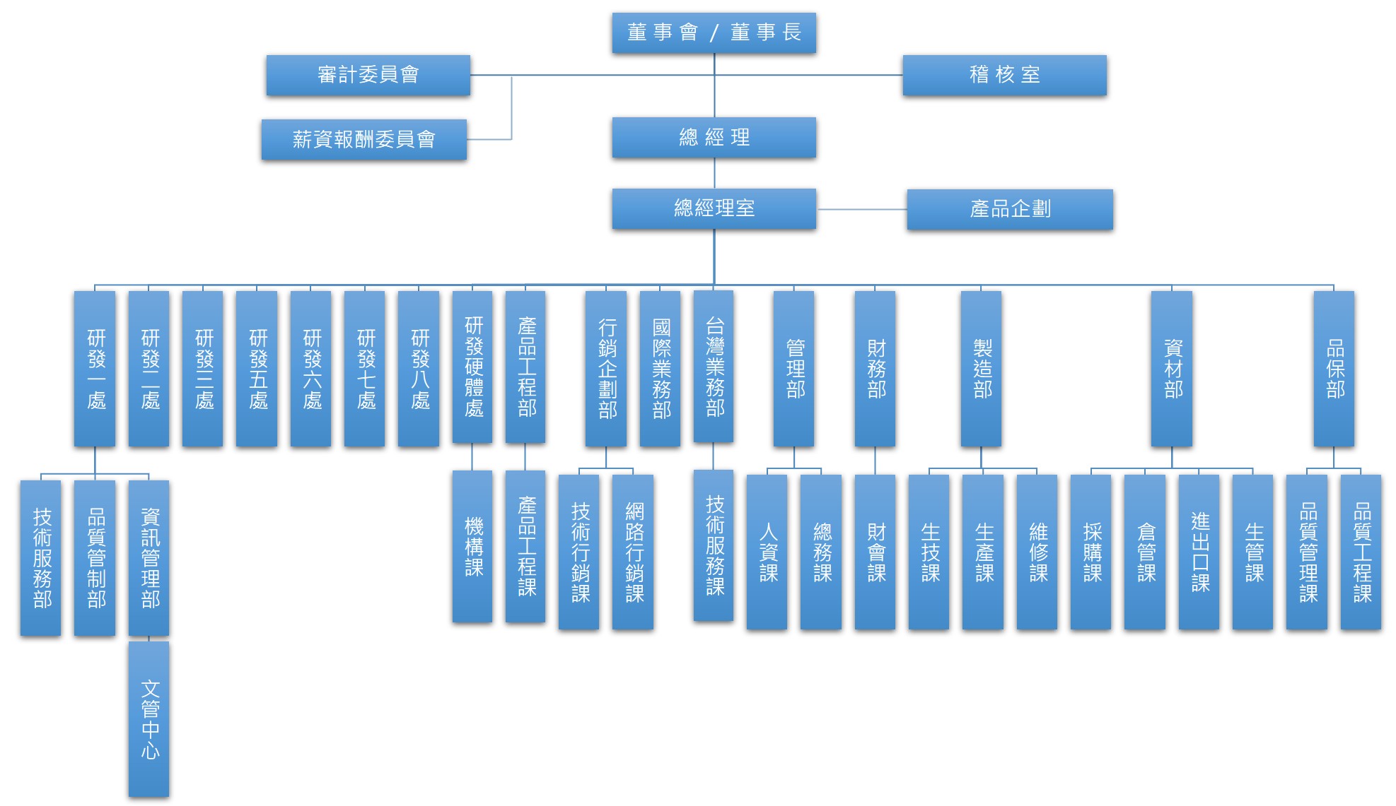居易科技組織架構圖