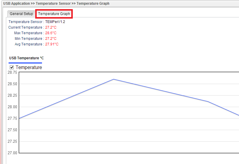a screenshot of Vigor3900 Temperature Graph