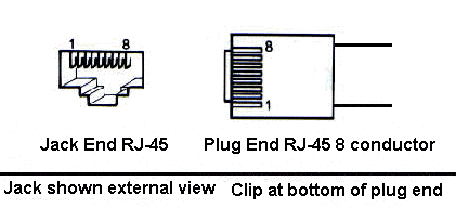 a illustration of RJ-45 port