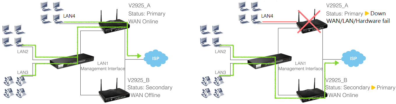 an illustration of network topology with two routers