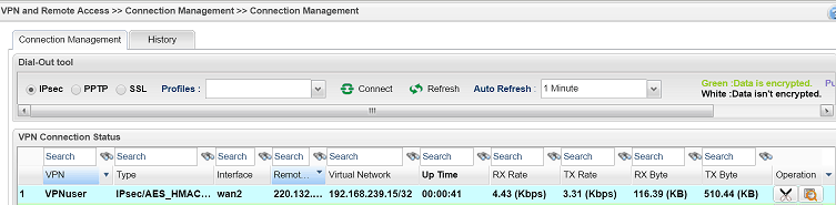 a screenshot of Vigor3900 VPN Status showing XAuth user connected