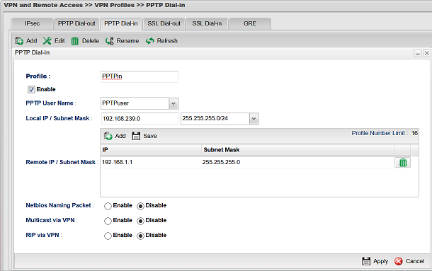 a screenshot of Vigor3900 PPTP Dial-In profile
