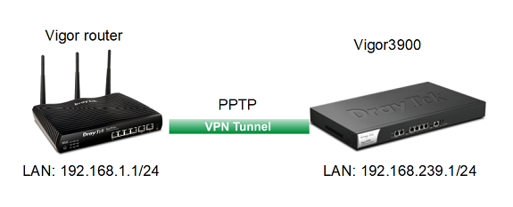 Negen steen Vast en zeker PPTP VPN between DrayOS Router and Vigor3900/2960 | DrayTek