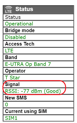 check the signal level