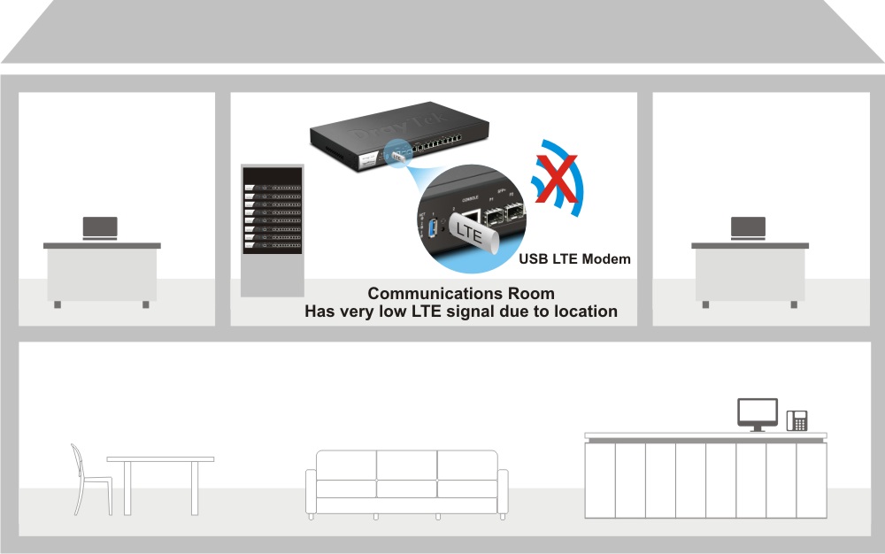 Connection to a Broadband Router using VigorLTE 200 or Vigor2620L in LTE Mode | DrayTek