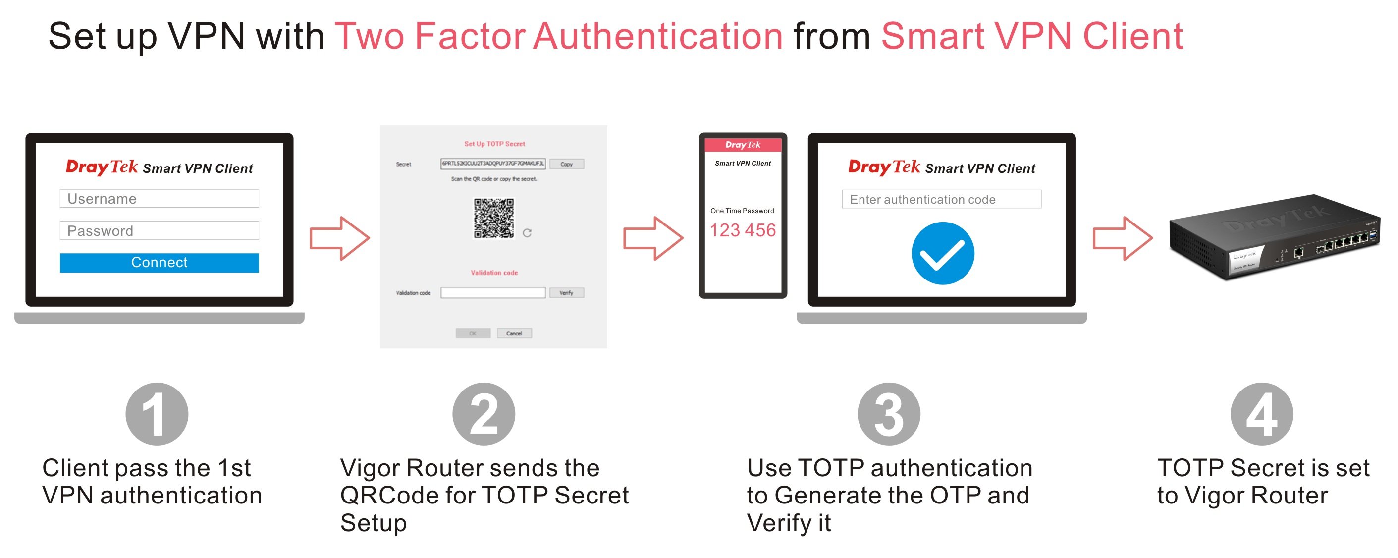 two factor authentication vpn solutions llc
