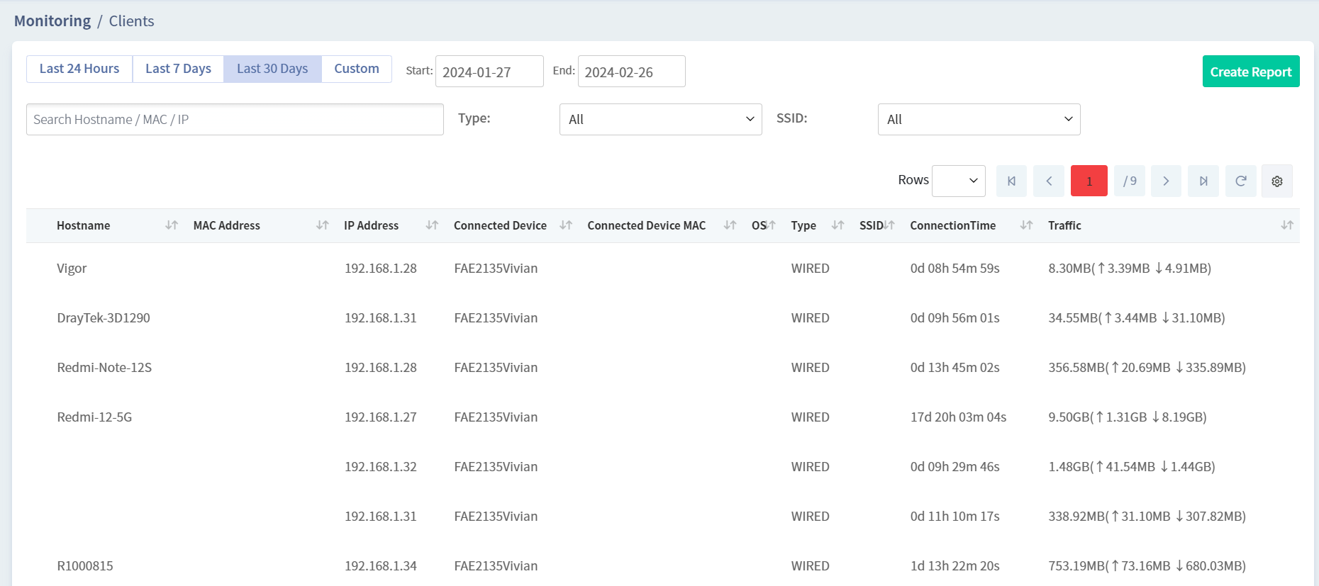 a screenshot of VigorACS 2 Monitoring Client
