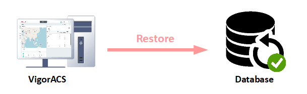 an illustration of Vigor ACS 2 and database