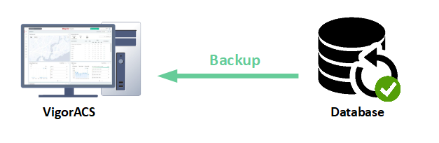 an illustration of VigorACS2 database
