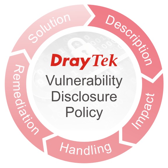Scene of DrayTek Vulnerability Disclosure Policy