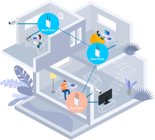 Mesh network 
