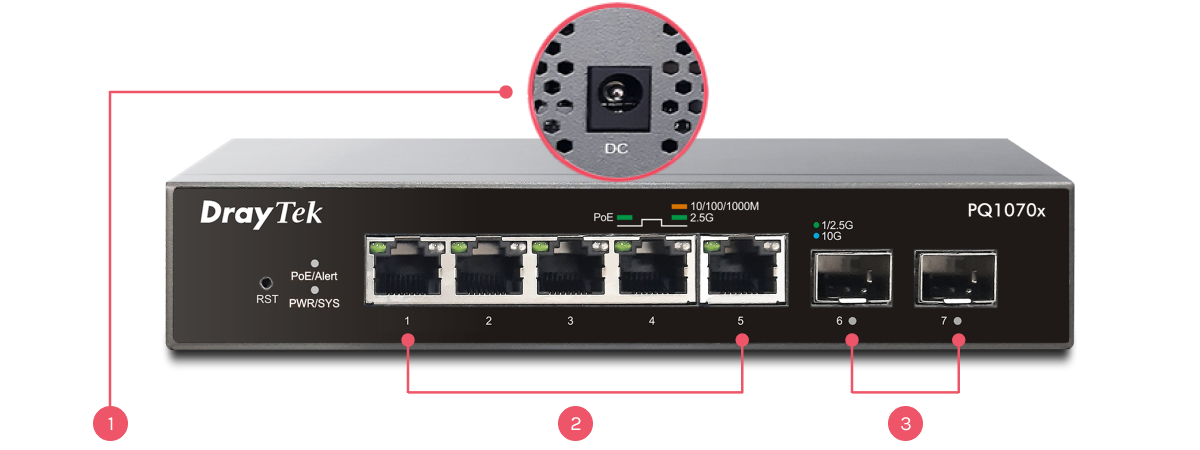 port interfacr of VigorSwitch PQ1070x
