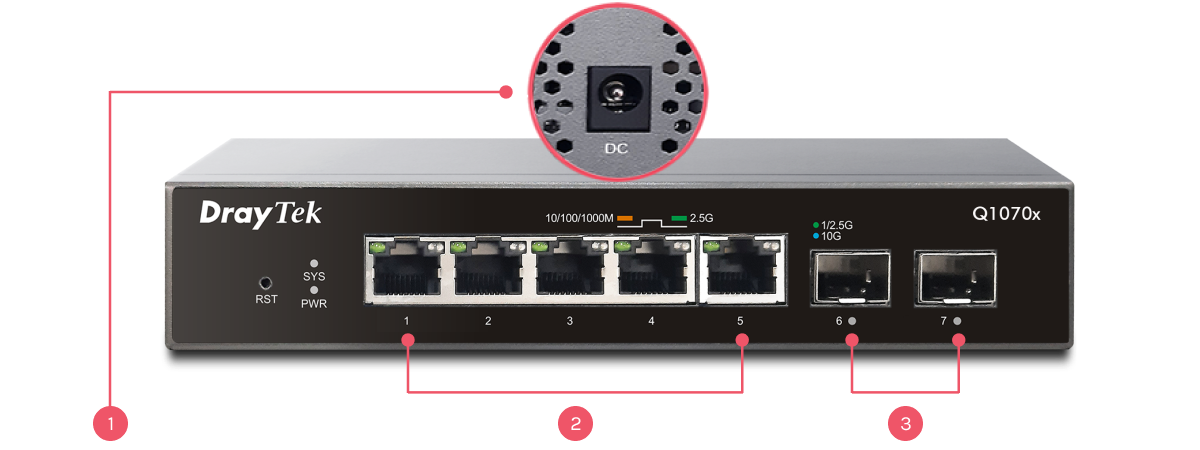 port interfacr of VigorSwitch Q1070x