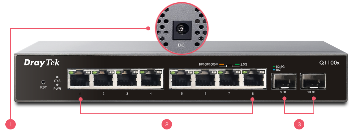 port interfacr of VigorSwitch Q1100x