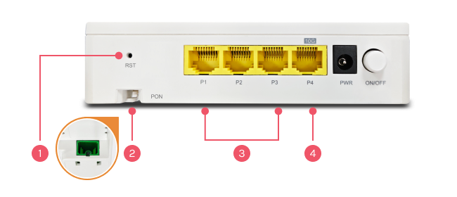 Interface of Vigor180