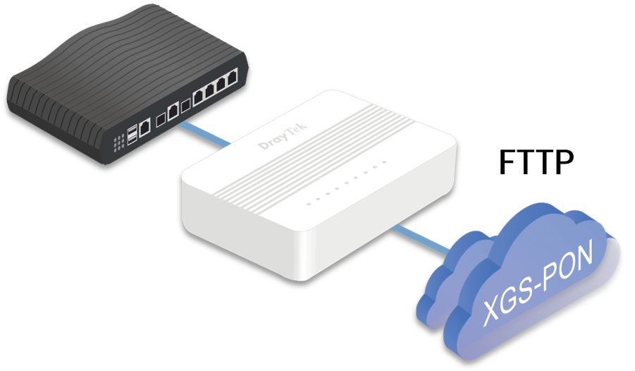 Vigor180 XGS-PON Connectivity
