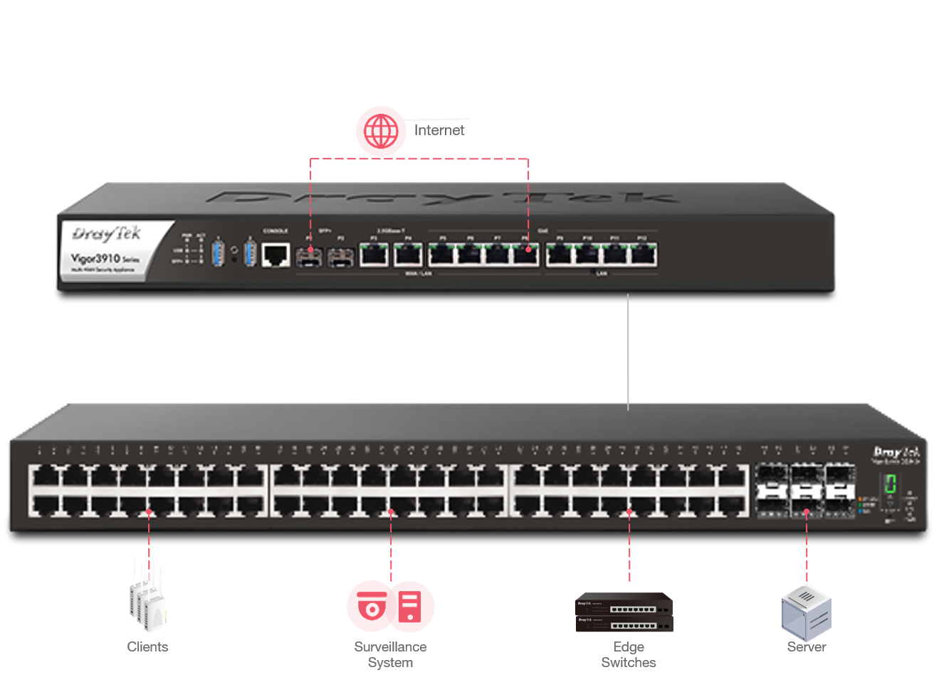 LAN Management scenario of VigorSwitch G2542x