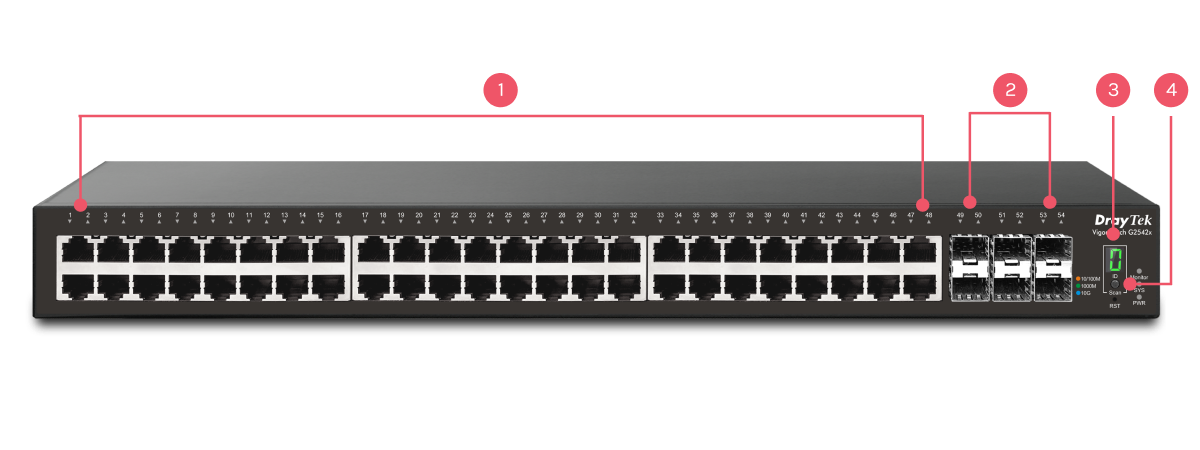 Front interface of VigorSwitch G2542x