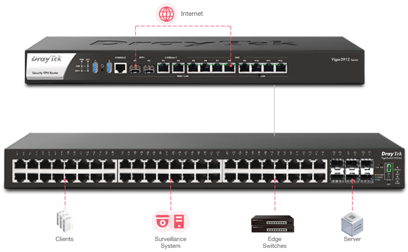 LAN Management scenario of VigorSwitch P2542x