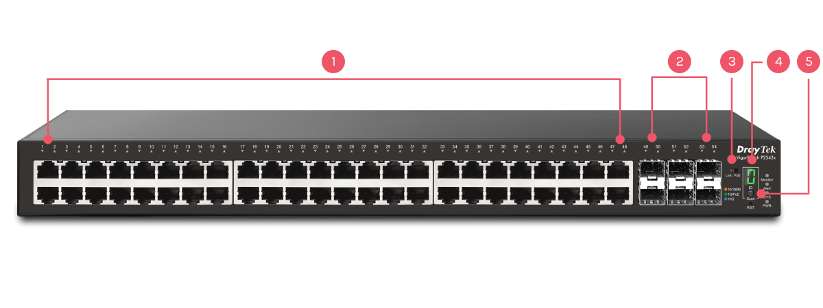 Front interface of VigorSwitch P2542x