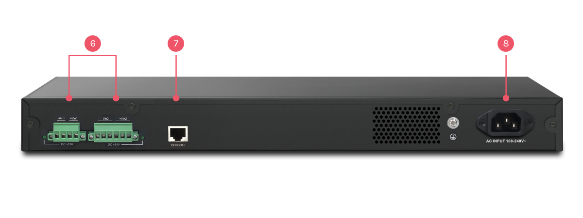 Rear interface of VigorSwitch P2542x