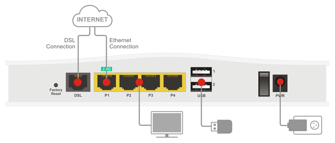 2767 connect scenario