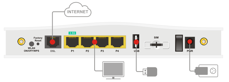 2767ax-4G connect scenario