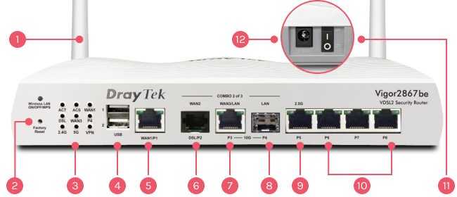The interface of Vigor2867be