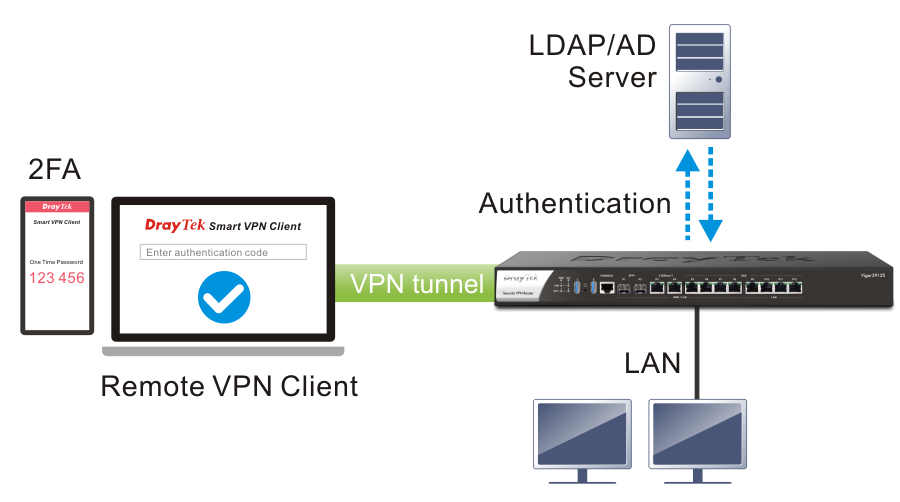 2FA with AD/LDAP Server of Vigor3912