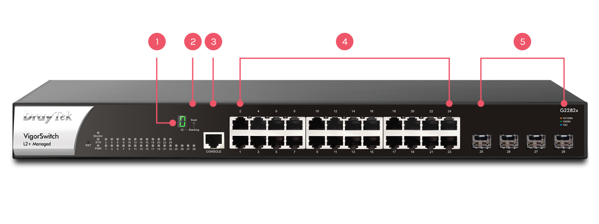 front interface of VigorSwitch G2282x