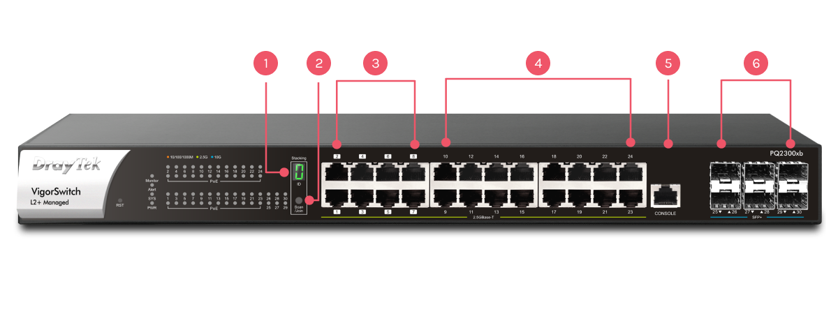 Front interface of VigorSwitch PQ2300xb