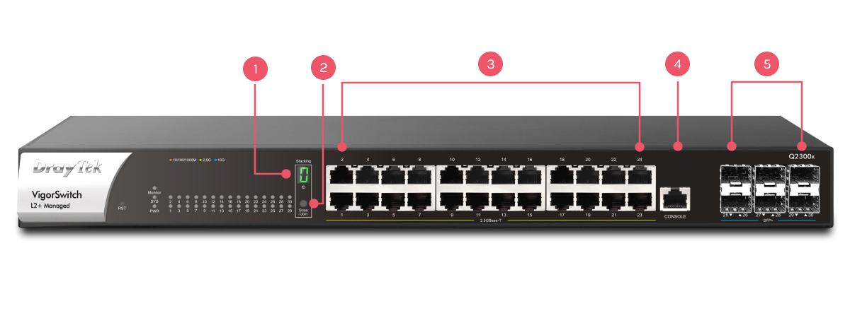Front interface of VigorSwitch Q2300x