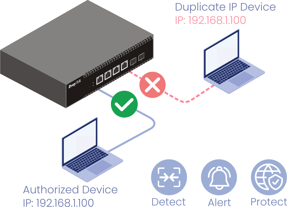 IP
                  Conflict Scenario of VigorSwitch PX2060