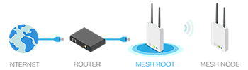 AP Mesh Root