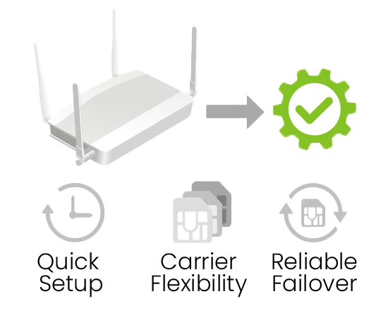 Key Features of eSIM