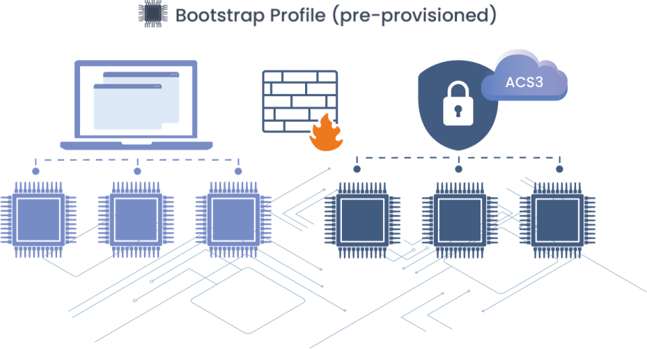 eSIM Profiles