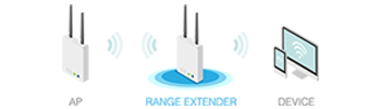 Range Extender