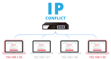 IP
                    Conflict Scenario of VigorSwitch Q2200x