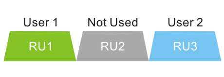 RU
