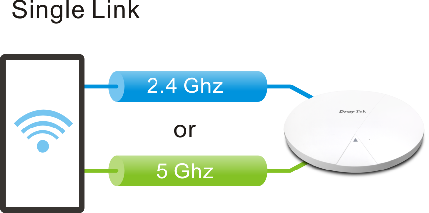 single link