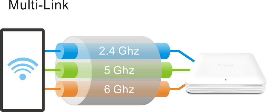 multi link