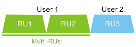 MRU