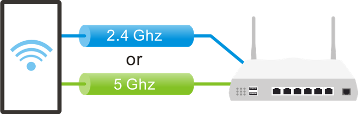 single link