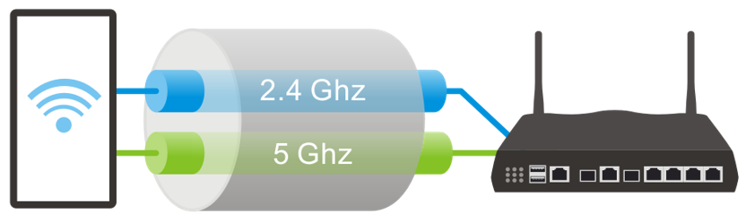 multi link