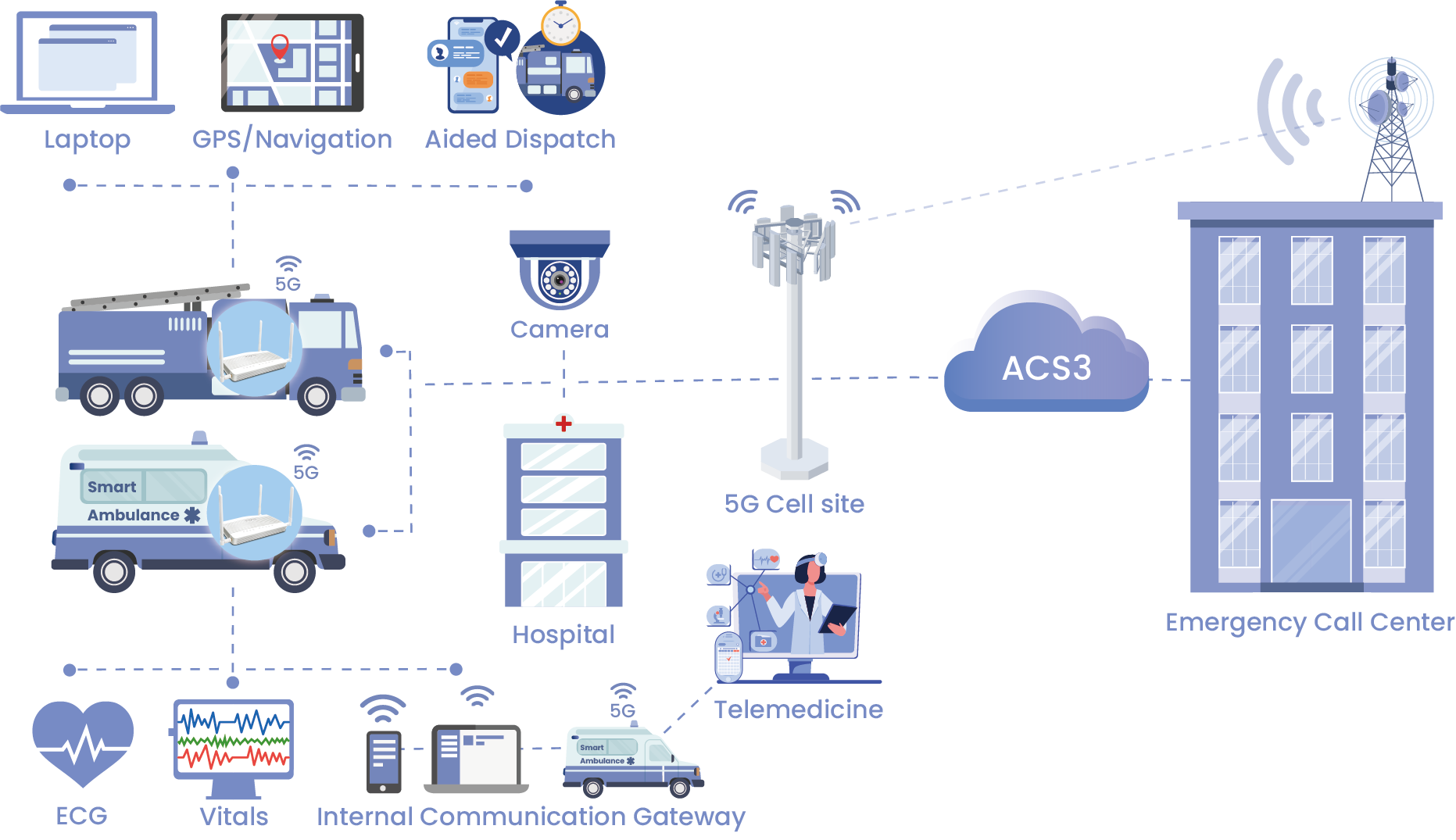 5G_live_streaming