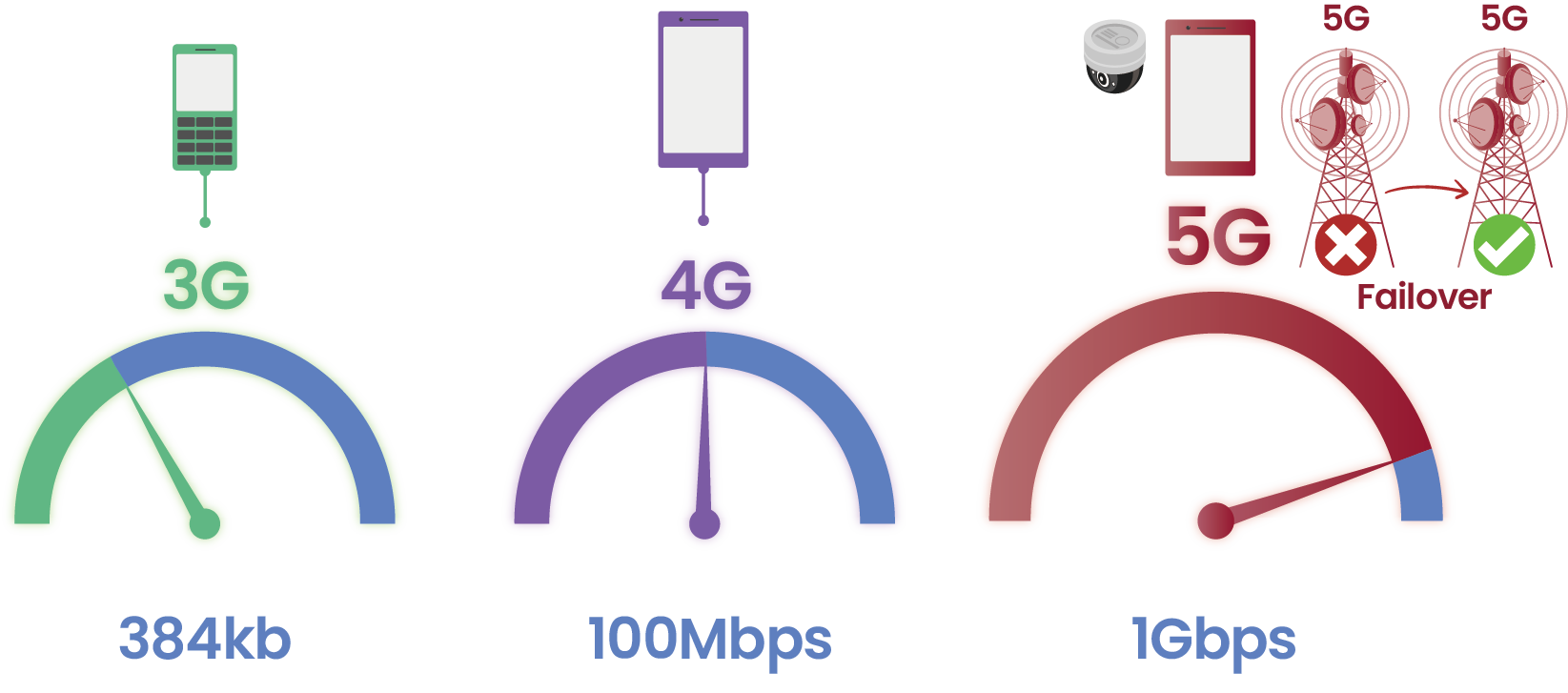 High-Speed Internet Access